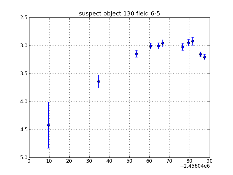 no plot available, curve is too noisy